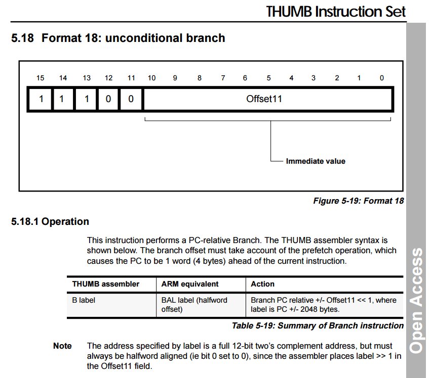 Unconditional branch